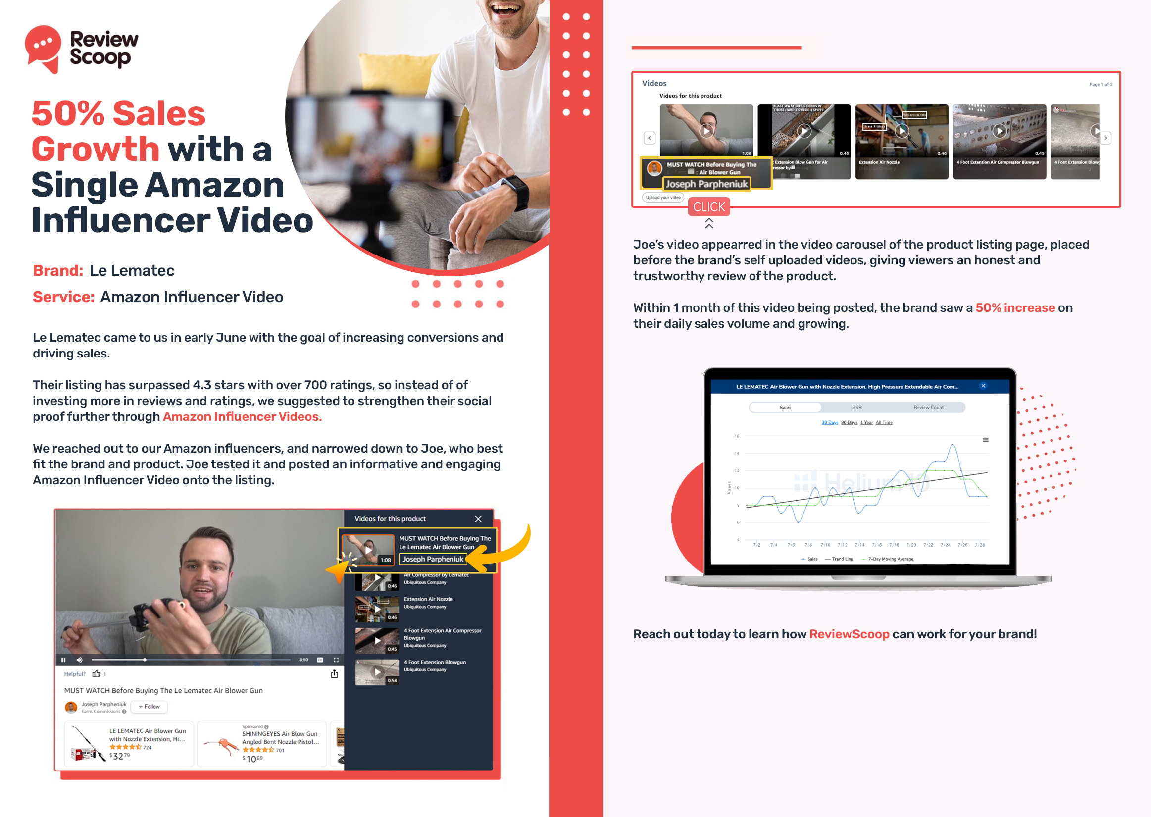 ReviewScoop Amazon Influencer Video Service Case Study